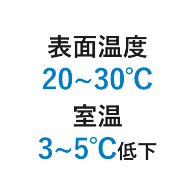 表面温度20〜30度　室温3〜5度低下